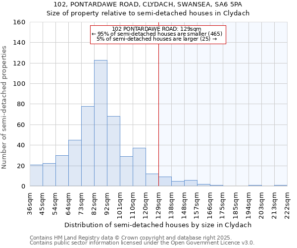 102, PONTARDAWE ROAD, CLYDACH, SWANSEA, SA6 5PA: Size of property relative to semi-detached houses houses in Clydach
