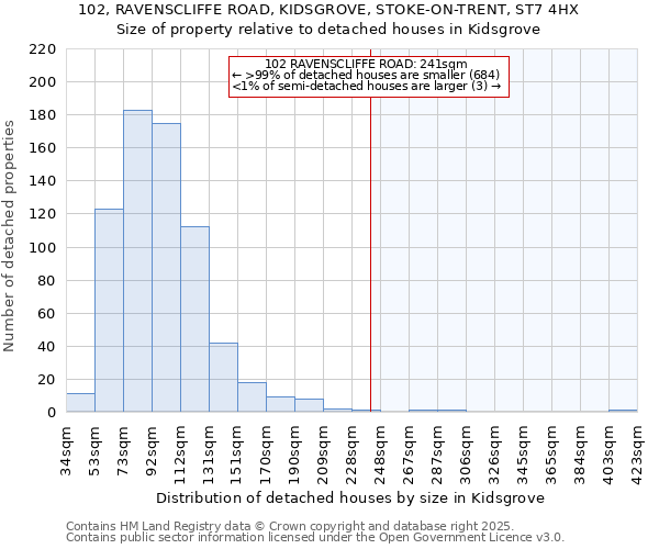 102, RAVENSCLIFFE ROAD, KIDSGROVE, STOKE-ON-TRENT, ST7 4HX: Size of property relative to detached houses houses in Kidsgrove