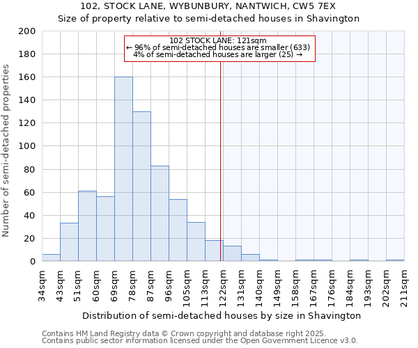 102, STOCK LANE, WYBUNBURY, NANTWICH, CW5 7EX: Size of property relative to semi-detached houses houses in Shavington