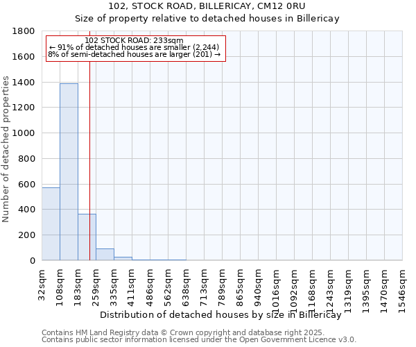 102, STOCK ROAD, BILLERICAY, CM12 0RU: Size of property relative to detached houses houses in Billericay