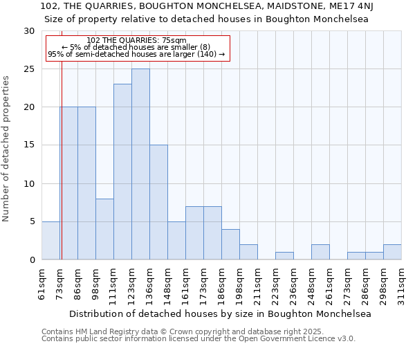 102, THE QUARRIES, BOUGHTON MONCHELSEA, MAIDSTONE, ME17 4NJ: Size of property relative to detached houses houses in Boughton Monchelsea