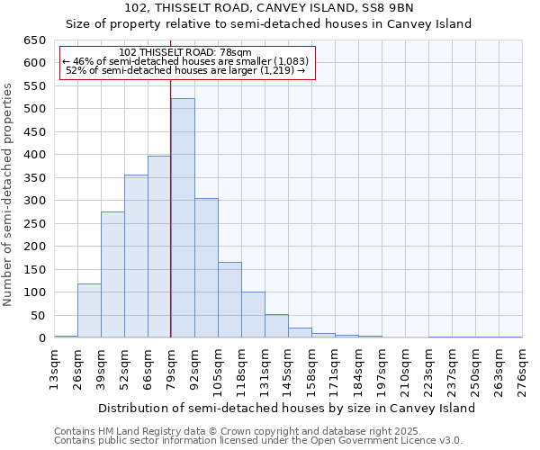102, THISSELT ROAD, CANVEY ISLAND, SS8 9BN: Size of property relative to semi-detached houses houses in Canvey Island