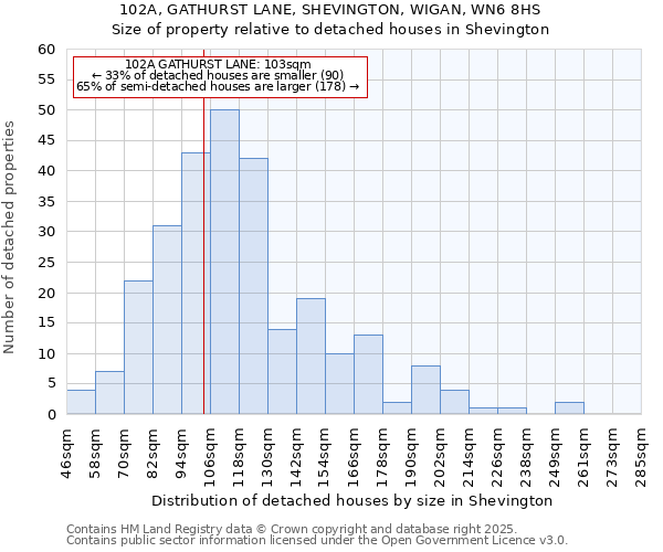 102A, GATHURST LANE, SHEVINGTON, WIGAN, WN6 8HS: Size of property relative to detached houses houses in Shevington