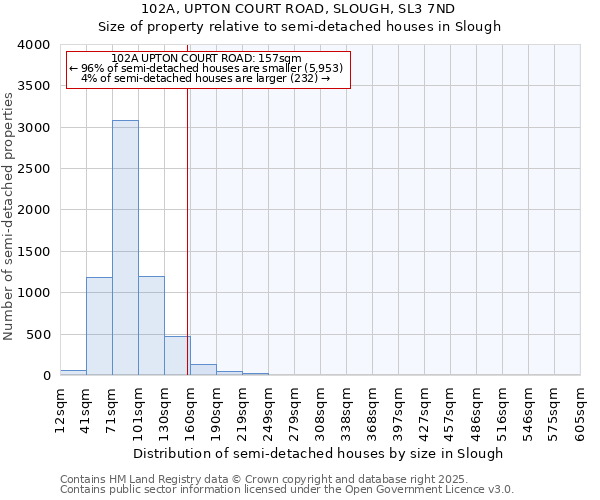 102A, UPTON COURT ROAD, SLOUGH, SL3 7ND: Size of property relative to semi-detached houses houses in Slough