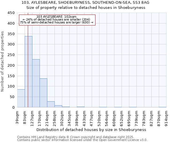 103, AYLESBEARE, SHOEBURYNESS, SOUTHEND-ON-SEA, SS3 8AG: Size of property relative to detached houses houses in Shoeburyness