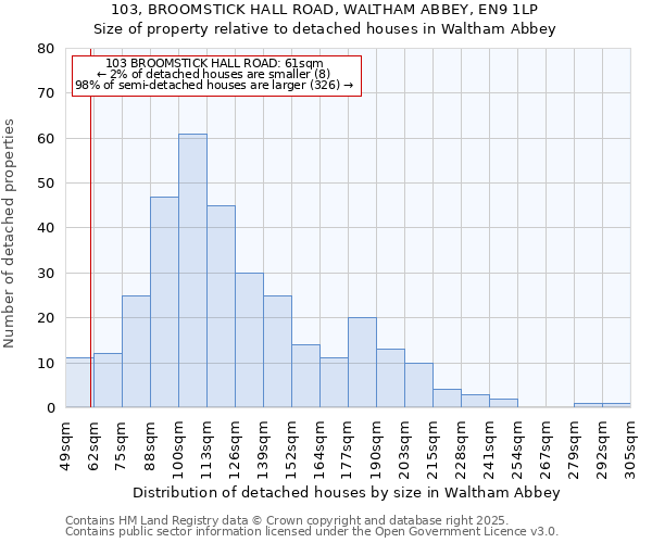 103, BROOMSTICK HALL ROAD, WALTHAM ABBEY, EN9 1LP: Size of property relative to detached houses houses in Waltham Abbey