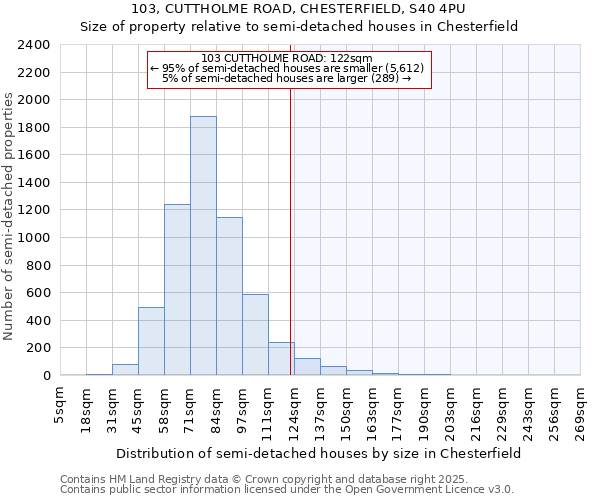 103, CUTTHOLME ROAD, CHESTERFIELD, S40 4PU: Size of property relative to semi-detached houses houses in Chesterfield