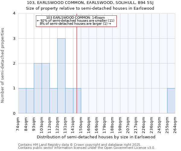 103, EARLSWOOD COMMON, EARLSWOOD, SOLIHULL, B94 5SJ: Size of property relative to semi-detached houses houses in Earlswood