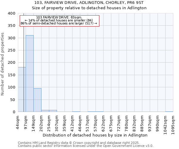 103, FAIRVIEW DRIVE, ADLINGTON, CHORLEY, PR6 9ST: Size of property relative to detached houses houses in Adlington
