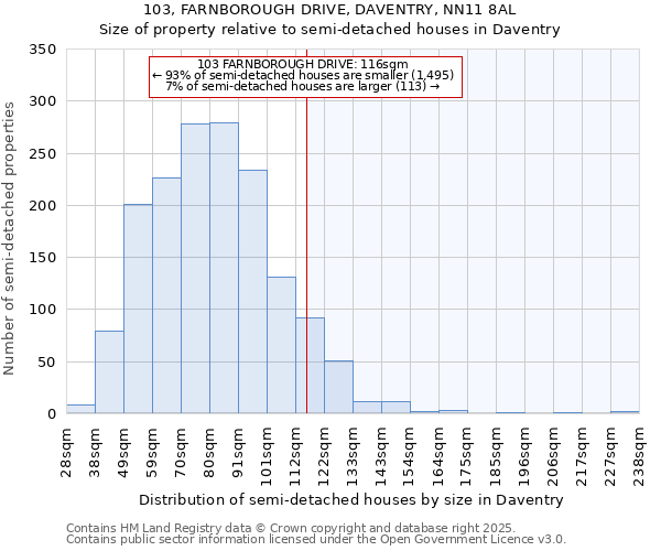 103, FARNBOROUGH DRIVE, DAVENTRY, NN11 8AL: Size of property relative to semi-detached houses houses in Daventry