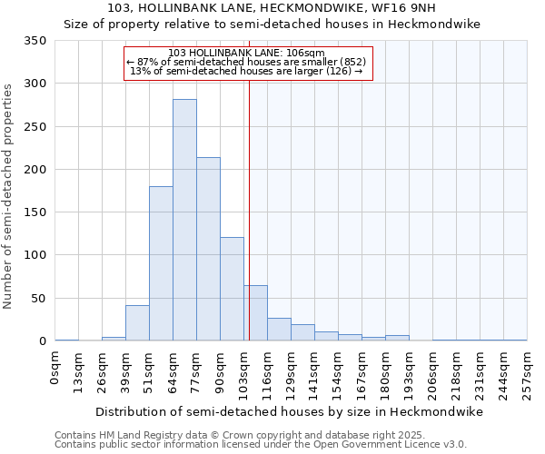 103, HOLLINBANK LANE, HECKMONDWIKE, WF16 9NH: Size of property relative to semi-detached houses houses in Heckmondwike