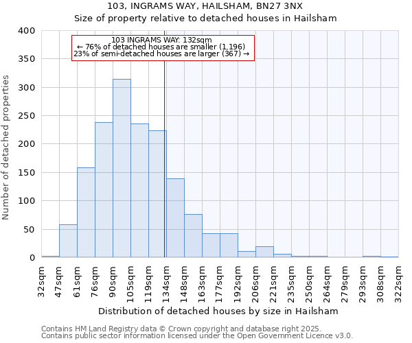 103, INGRAMS WAY, HAILSHAM, BN27 3NX: Size of property relative to detached houses houses in Hailsham