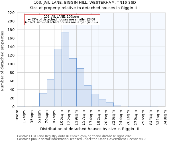103, JAIL LANE, BIGGIN HILL, WESTERHAM, TN16 3SD: Size of property relative to detached houses houses in Biggin Hill