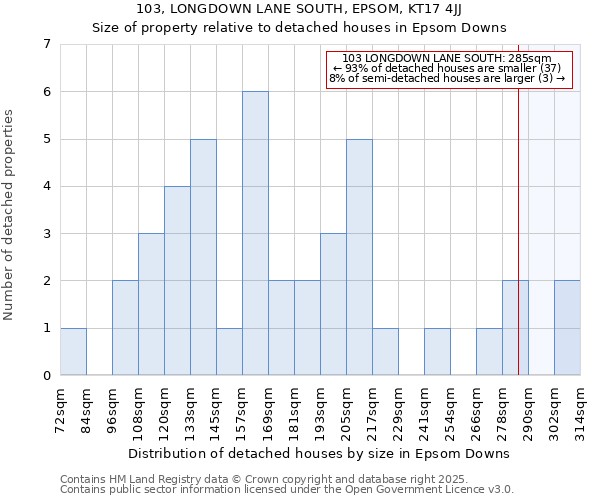103, LONGDOWN LANE SOUTH, EPSOM, KT17 4JJ: Size of property relative to detached houses houses in Epsom Downs