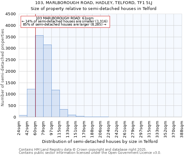 103, MARLBOROUGH ROAD, HADLEY, TELFORD, TF1 5LJ: Size of property relative to semi-detached houses houses in Telford