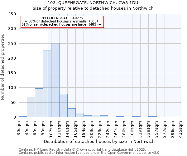 103, QUEENSGATE, NORTHWICH, CW8 1DU: Size of property relative to detached houses houses in Northwich
