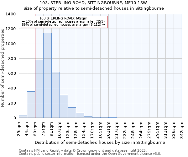 103, STERLING ROAD, SITTINGBOURNE, ME10 1SW: Size of property relative to semi-detached houses houses in Sittingbourne