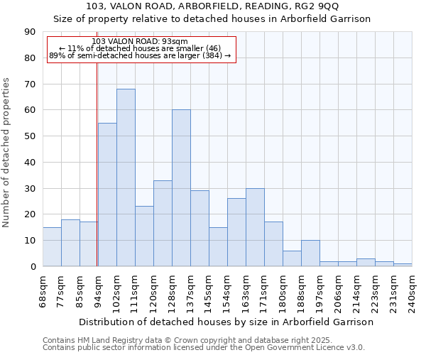 103, VALON ROAD, ARBORFIELD, READING, RG2 9QQ: Size of property relative to detached houses houses in Arborfield Garrison