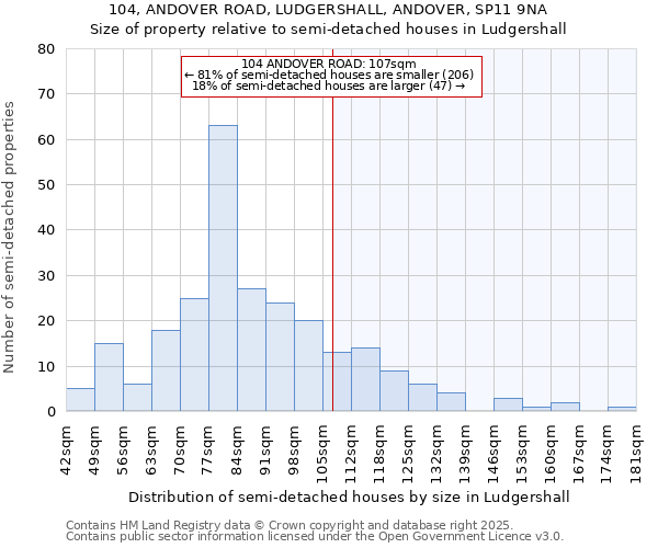 104, ANDOVER ROAD, LUDGERSHALL, ANDOVER, SP11 9NA: Size of property relative to semi-detached houses houses in Ludgershall