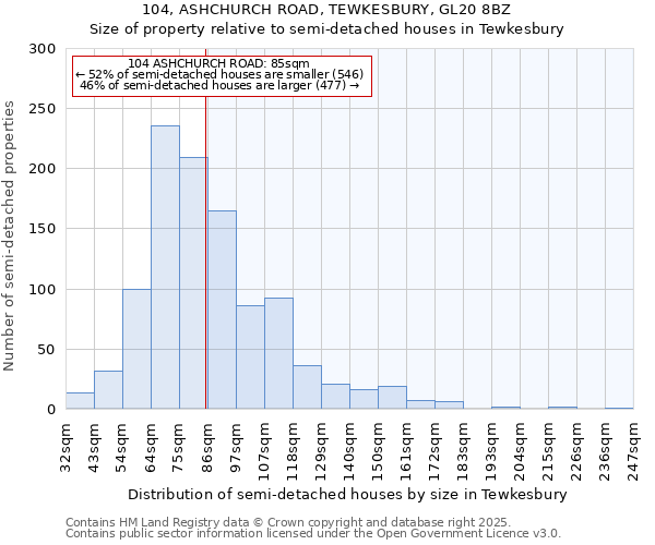 104, ASHCHURCH ROAD, TEWKESBURY, GL20 8BZ: Size of property relative to semi-detached houses houses in Tewkesbury