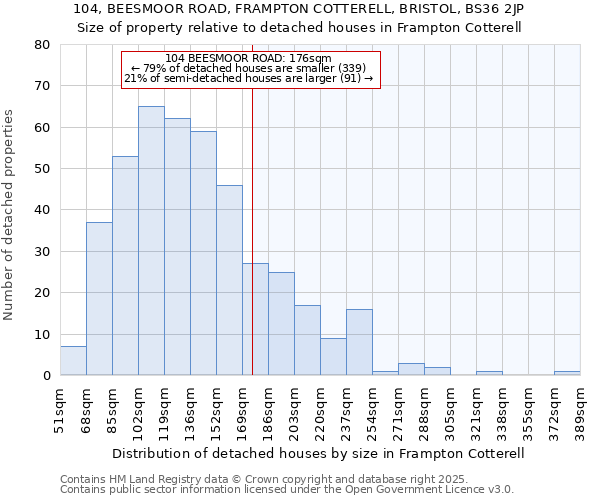 104, BEESMOOR ROAD, FRAMPTON COTTERELL, BRISTOL, BS36 2JP: Size of property relative to detached houses houses in Frampton Cotterell