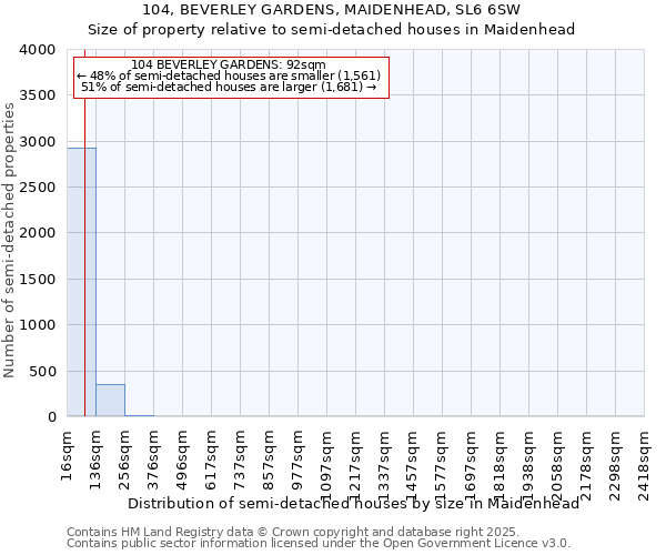 104, BEVERLEY GARDENS, MAIDENHEAD, SL6 6SW: Size of property relative to semi-detached houses houses in Maidenhead