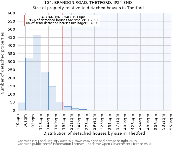 104, BRANDON ROAD, THETFORD, IP24 3ND: Size of property relative to detached houses houses in Thetford