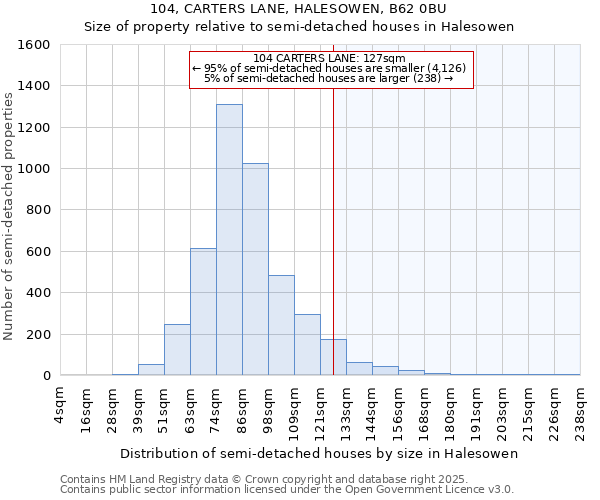 104, CARTERS LANE, HALESOWEN, B62 0BU: Size of property relative to semi-detached houses houses in Halesowen