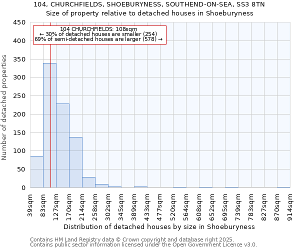 104, CHURCHFIELDS, SHOEBURYNESS, SOUTHEND-ON-SEA, SS3 8TN: Size of property relative to detached houses houses in Shoeburyness