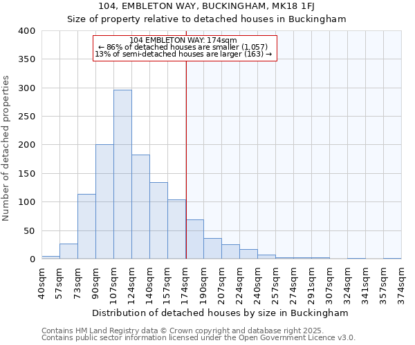 104, EMBLETON WAY, BUCKINGHAM, MK18 1FJ: Size of property relative to detached houses houses in Buckingham