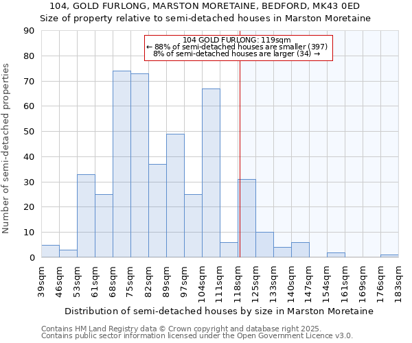 104, GOLD FURLONG, MARSTON MORETAINE, BEDFORD, MK43 0ED: Size of property relative to semi-detached houses houses in Marston Moretaine