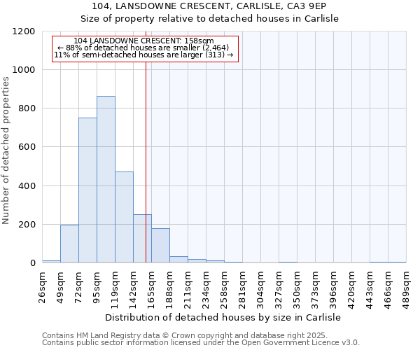 104, LANSDOWNE CRESCENT, CARLISLE, CA3 9EP: Size of property relative to detached houses houses in Carlisle