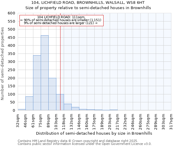 104, LICHFIELD ROAD, BROWNHILLS, WALSALL, WS8 6HT: Size of property relative to semi-detached houses houses in Brownhills