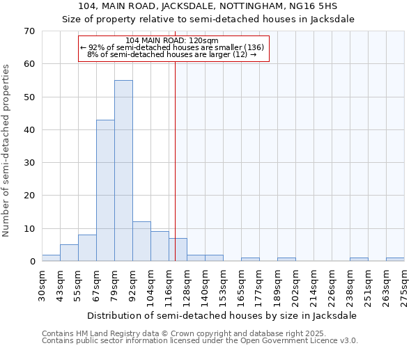 104, MAIN ROAD, JACKSDALE, NOTTINGHAM, NG16 5HS: Size of property relative to semi-detached houses houses in Jacksdale