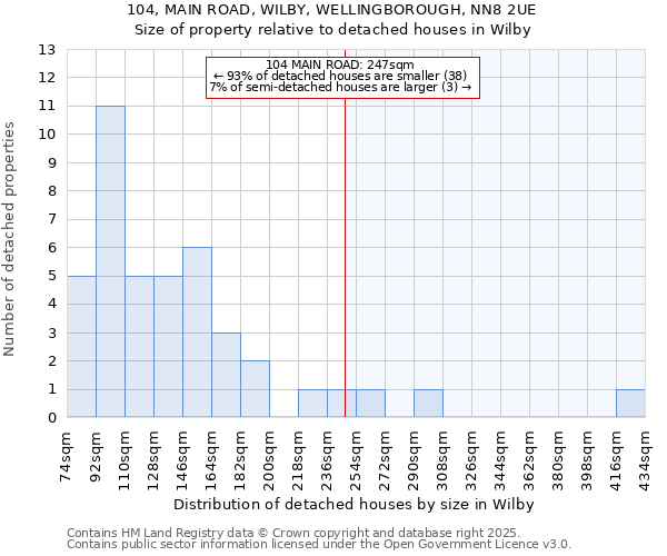 104, MAIN ROAD, WILBY, WELLINGBOROUGH, NN8 2UE: Size of property relative to detached houses houses in Wilby