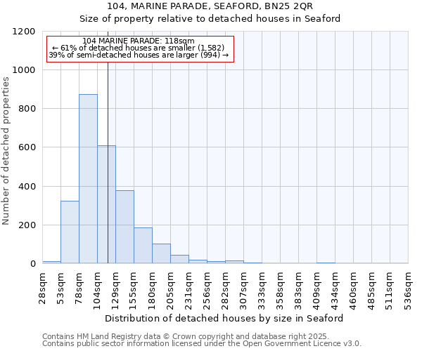 104, MARINE PARADE, SEAFORD, BN25 2QR: Size of property relative to detached houses houses in Seaford