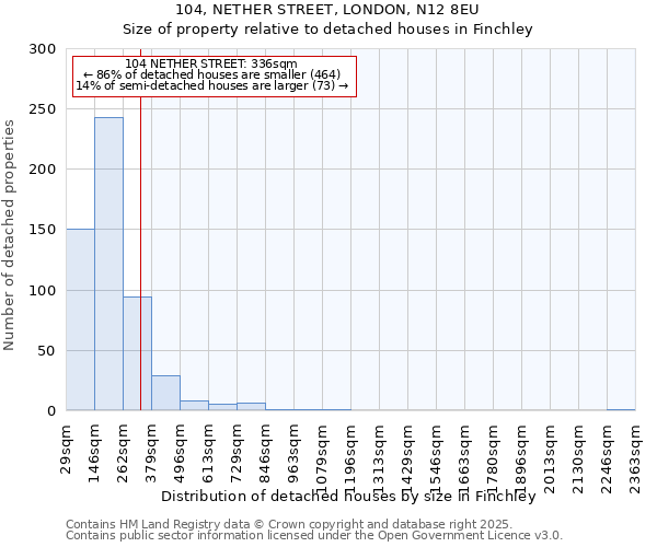 104, NETHER STREET, LONDON, N12 8EU: Size of property relative to detached houses houses in Finchley