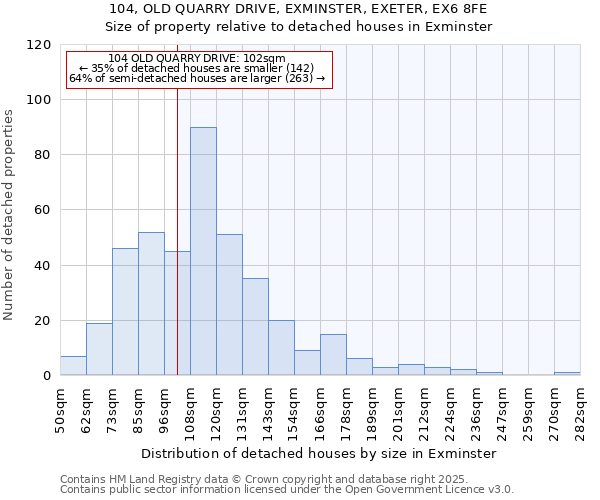 104, OLD QUARRY DRIVE, EXMINSTER, EXETER, EX6 8FE: Size of property relative to detached houses houses in Exminster