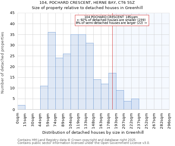 104, POCHARD CRESCENT, HERNE BAY, CT6 5SZ: Size of property relative to detached houses houses in Greenhill