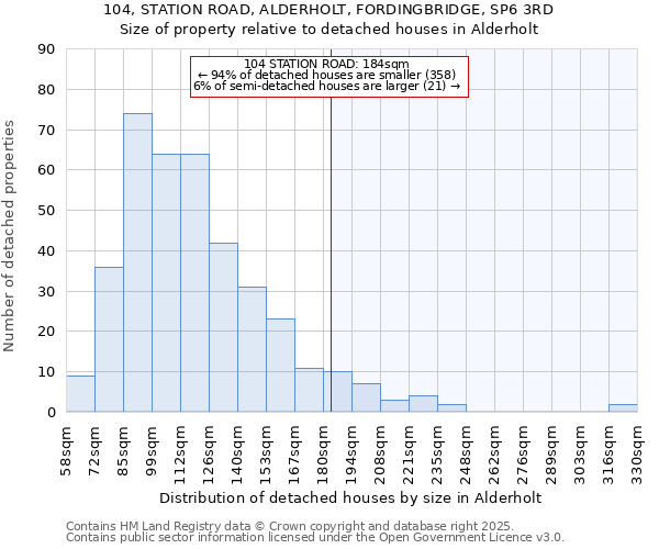104, STATION ROAD, ALDERHOLT, FORDINGBRIDGE, SP6 3RD: Size of property relative to detached houses houses in Alderholt
