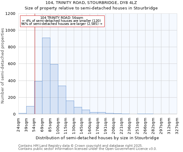 104, TRINITY ROAD, STOURBRIDGE, DY8 4LZ: Size of property relative to semi-detached houses houses in Stourbridge