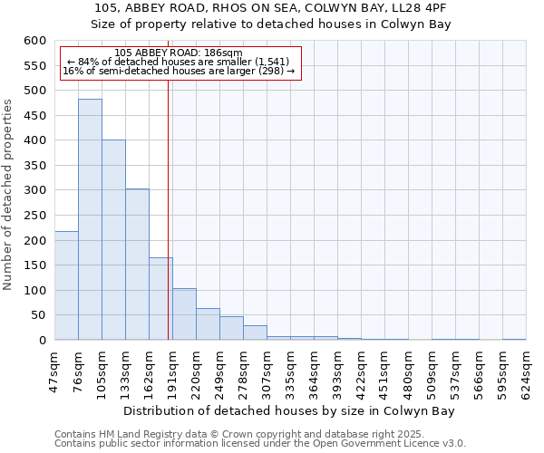 105, ABBEY ROAD, RHOS ON SEA, COLWYN BAY, LL28 4PF: Size of property relative to detached houses houses in Colwyn Bay