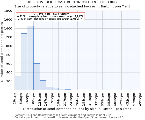 105, BELVEDERE ROAD, BURTON-ON-TRENT, DE13 0RG: Size of property relative to semi-detached houses houses in Burton upon Trent