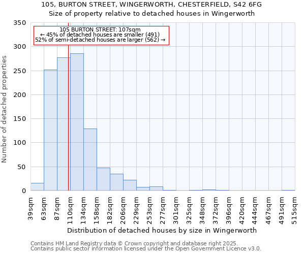105, BURTON STREET, WINGERWORTH, CHESTERFIELD, S42 6FG: Size of property relative to detached houses houses in Wingerworth