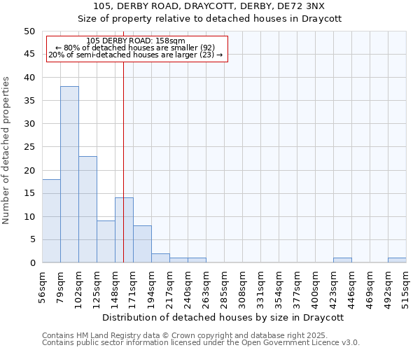 105, DERBY ROAD, DRAYCOTT, DERBY, DE72 3NX: Size of property relative to detached houses houses in Draycott