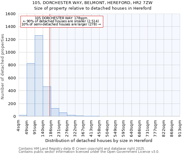 105, DORCHESTER WAY, BELMONT, HEREFORD, HR2 7ZW: Size of property relative to detached houses houses in Hereford
