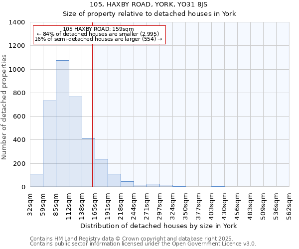 105, HAXBY ROAD, YORK, YO31 8JS: Size of property relative to detached houses houses in York