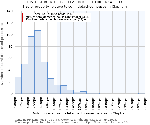 105, HIGHBURY GROVE, CLAPHAM, BEDFORD, MK41 6DX: Size of property relative to semi-detached houses houses in Clapham