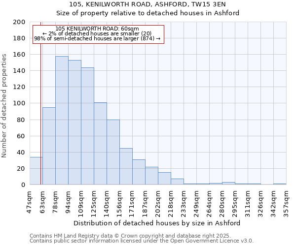 105, KENILWORTH ROAD, ASHFORD, TW15 3EN: Size of property relative to detached houses houses in Ashford