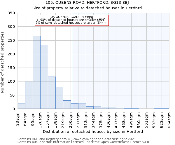 105, QUEENS ROAD, HERTFORD, SG13 8BJ: Size of property relative to detached houses houses in Hertford